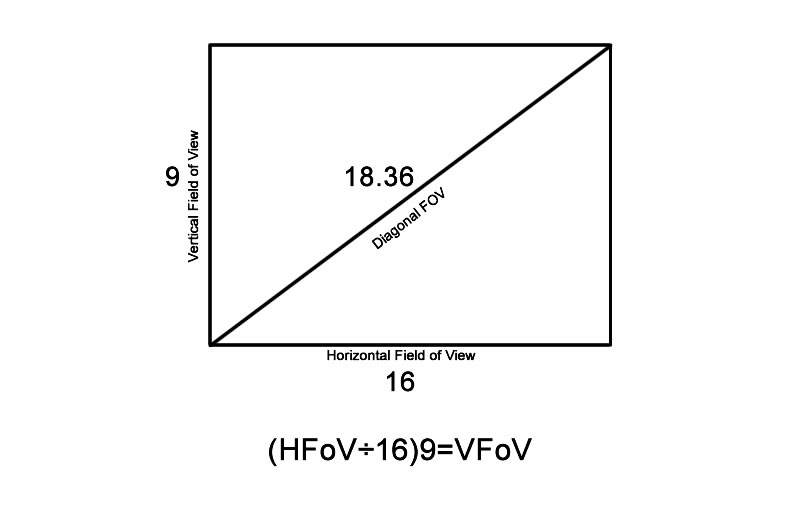 16:9 Vertical FOV Equation